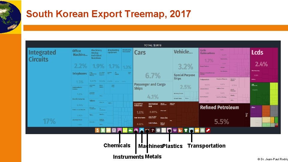 South Korean Export Treemap, 2017 Chemicals Machines. Plastics Transportation Instruments Metals © Dr. Jean-Paul