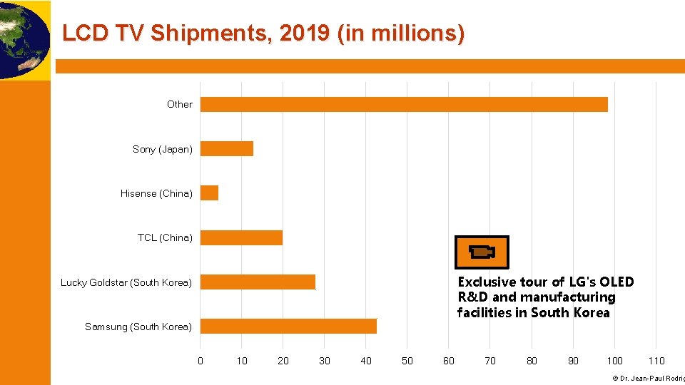 LCD TV Shipments, 2019 (in millions) Other Sony (Japan) Hisense (China) TCL (China) Exclusive