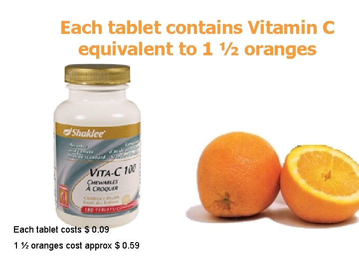 Each tablet contains Vitamin C equivalent to 1 ½ oranges Each tablet costs $