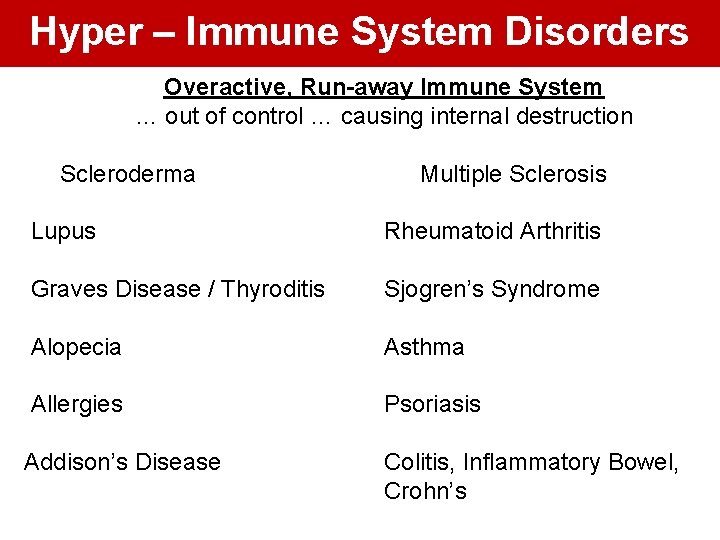 Hyper – Immune System Disorders Overactive, Run-away Immune System … out of control …