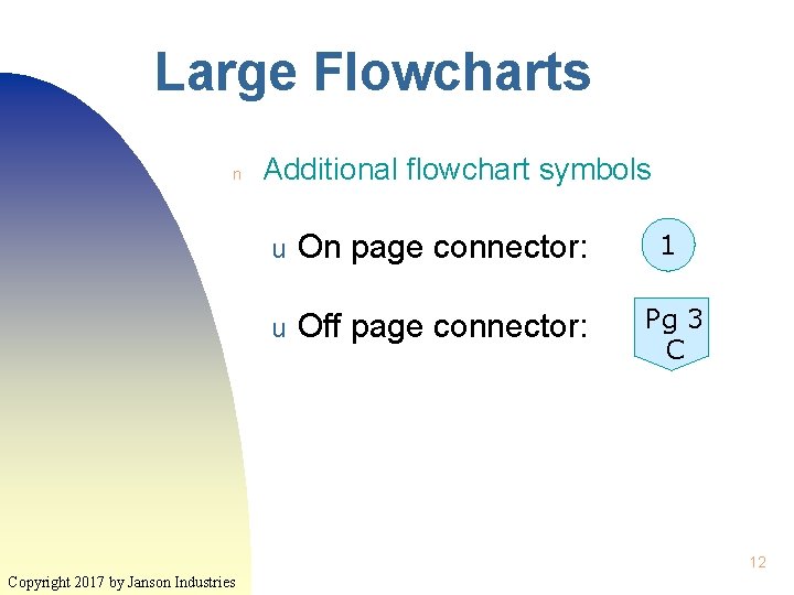 Large Flowcharts n Additional flowchart symbols u On page connector: 1 u Off page