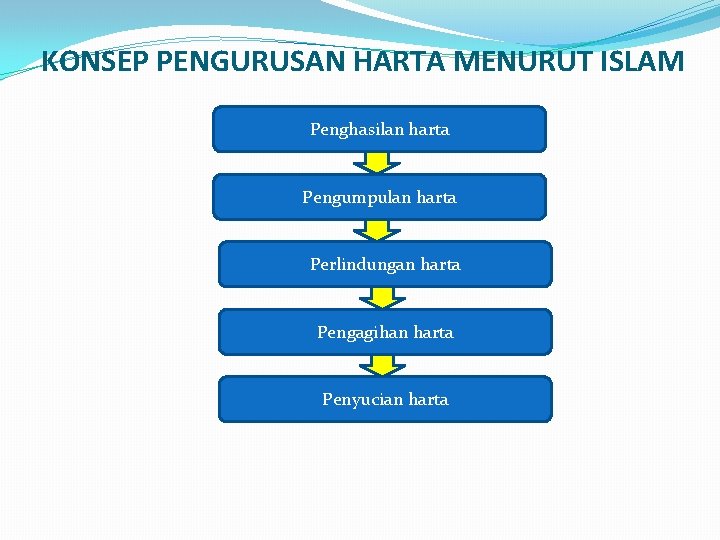 Topik 4 Sistem Ekonomi Islam Pengertian Ekonomi Islam