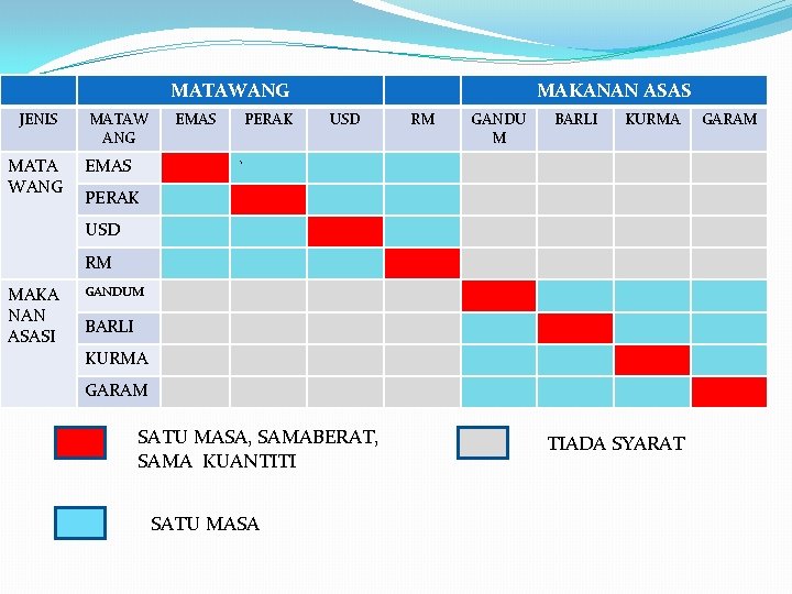 MATAWANG JENIS MATA WANG MATAW ANG EMAS PERAK MAKANAN ASAS USD RM GANDU M