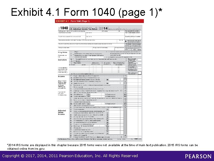 Exhibit 4. 1 Form 1040 (page 1)* *2014 IRS forms are displayed in this