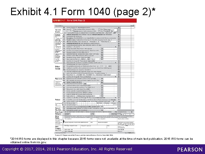 Exhibit 4. 1 Form 1040 (page 2)* *2014 IRS forms are displayed in this