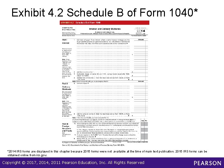 Exhibit 4. 2 Schedule B of Form 1040* *2014 IRS forms are displayed in