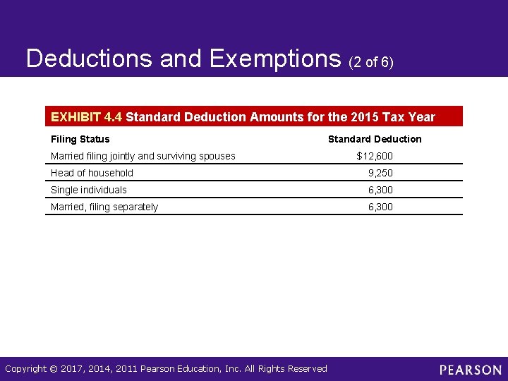 Deductions and Exemptions (2 of 6) EXHIBIT 4. 4 Standard Deduction Amounts for the