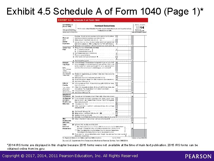 Exhibit 4. 5 Schedule A of Form 1040 (Page 1)* *2014 IRS forms are