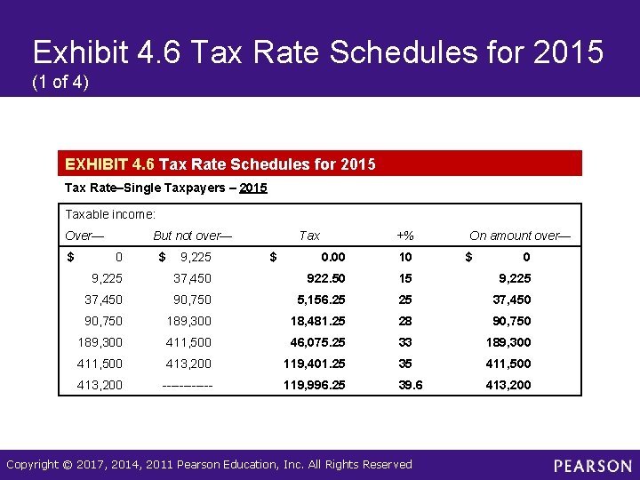 Exhibit 4. 6 Tax Rate Schedules for 2015 (1 of 4) EXHIBIT 4. 6