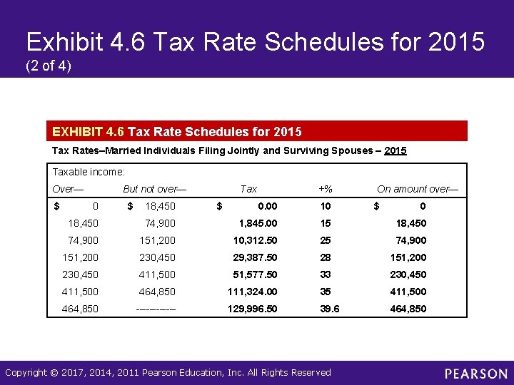 Exhibit 4. 6 Tax Rate Schedules for 2015 (2 of 4) EXHIBIT 4. 6