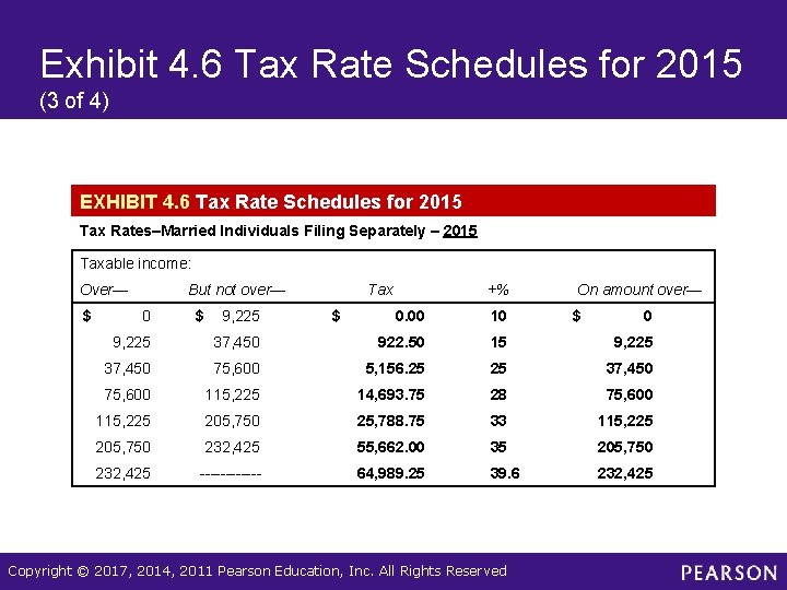 Exhibit 4. 6 Tax Rate Schedules for 2015 (3 of 4) EXHIBIT 4. 6