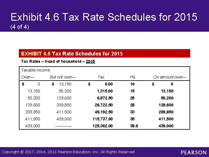 Exhibit 4. 6 Tax Rate Schedules for 2015 (4 of 4) EXHIBIT 4. 6