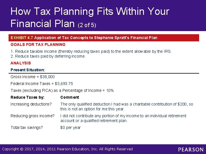 How Tax Planning Fits Within Your Financial Plan (2 of 5) EXHIBIT 4. 7