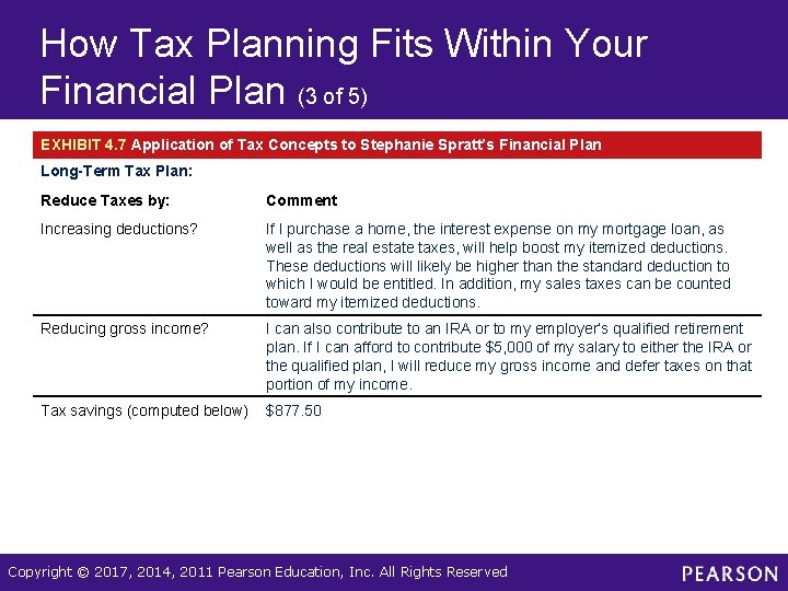 How Tax Planning Fits Within Your Financial Plan (3 of 5) EXHIBIT 4. 7