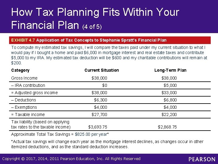 How Tax Planning Fits Within Your Financial Plan (4 of 5) EXHIBIT 4. 7