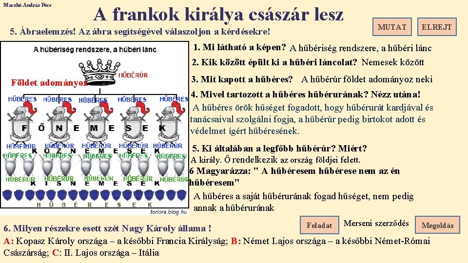 Maczkó András Pécs A frankok királya császár lesz 5. Ábraelemzés! Az ábra segítségével válaszoljon