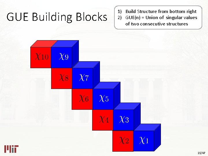 GUE Building Blocks 1) Build Structure from bottom right 2) GUE(n) = Union of