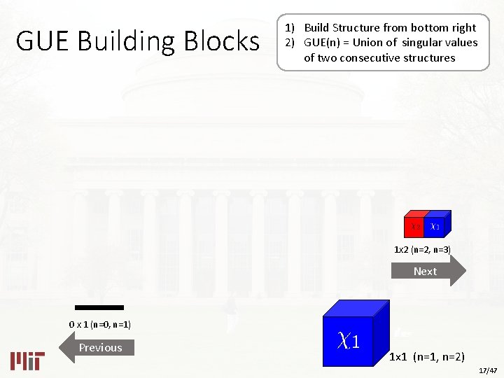 GUE Building Blocks 1) Build Structure from bottom right 2) GUE(n) = Union of