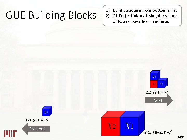 GUE Building Blocks 1) Build Structure from bottom right 2) GUE(n) = Union of