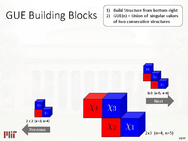 GUE Building Blocks 1) Build Structure from bottom right 2) GUE(n) = Union of