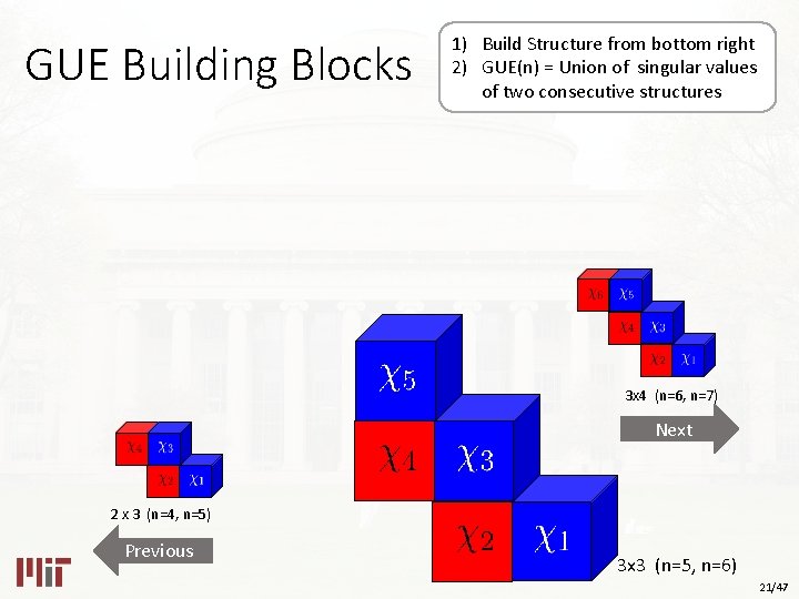 GUE Building Blocks 1) Build Structure from bottom right 2) GUE(n) = Union of