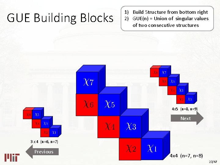 GUE Building Blocks 1) Build Structure from bottom right 2) GUE(n) = Union of