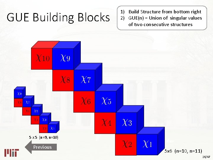 GUE Building Blocks 1) Build Structure from bottom right 2) GUE(n) = Union of