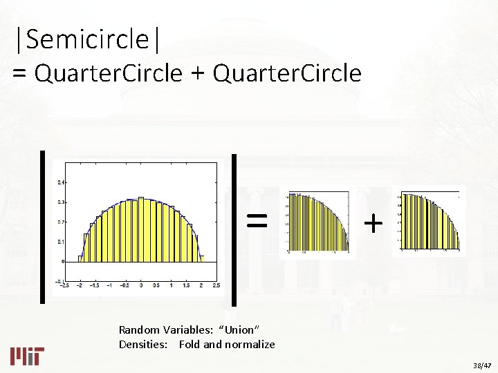 |Semicircle| = Quarter. Circle + Quarter. Circle = + Random Variables: “Union” Densities: Fold
