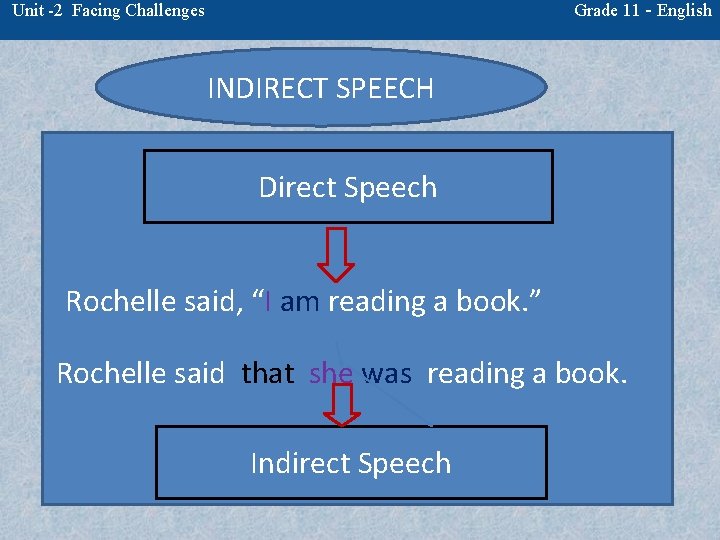 Grade 11 - English Unit -2 Facing Challenges INDIRECT SPEECH Direct Speech Rochelle said,