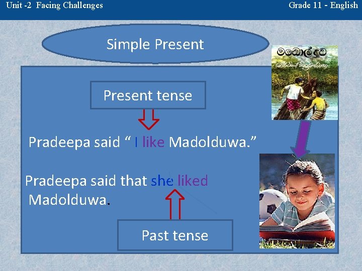 Grade 11 - English Unit -2 Facing Challenges Simple Present tense Pradeepa said “