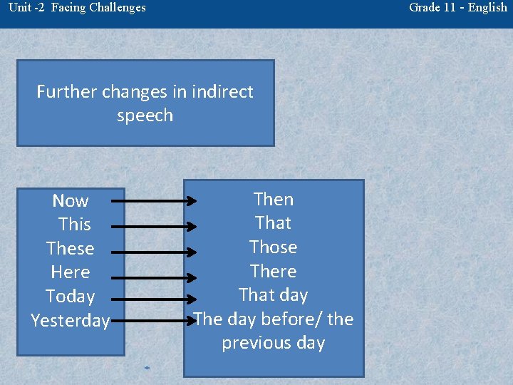 Grade 11 - English Unit -2 Facing Challenges Further changes in indirect speech Now