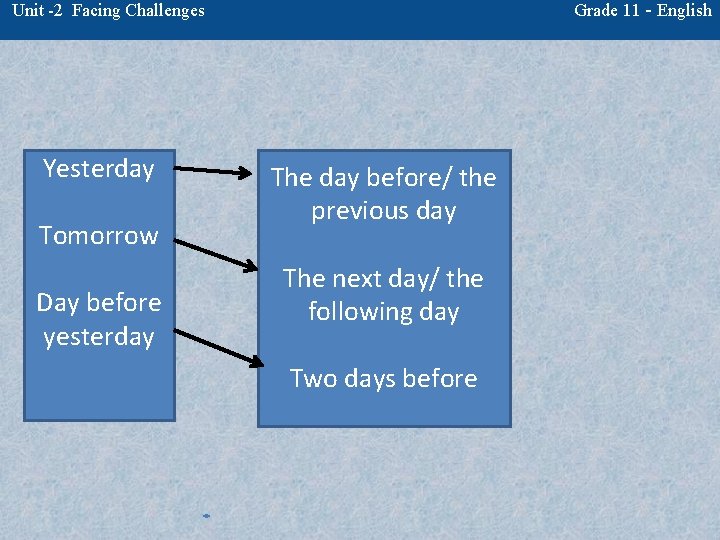 Grade 11 - English Unit -2 Facing Challenges Yesterday Tomorrow Day before yesterday The