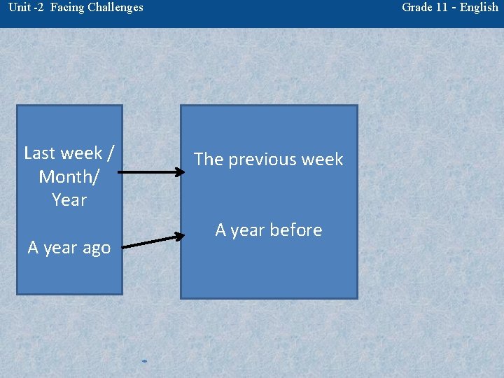 Grade 11 - English Unit -2 Facing Challenges Last week / Month/ Year A