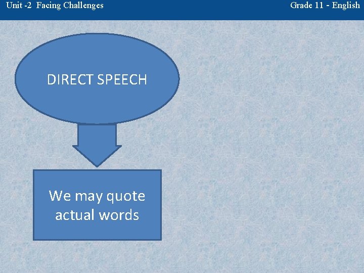 Unit -2 Facing Challenges DIRECT SPEECH We may quote actual words Grade 11 -