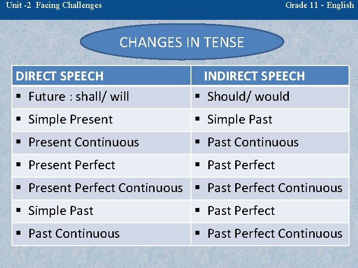 Grade 11 - English Unit -2 Facing Challenges CHANGES IN TENSE DIRECT SPEECH §