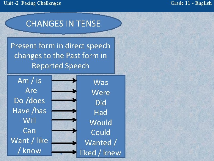 Grade 11 - English Unit -2 Facing Challenges CHANGES IN TENSE Present form in