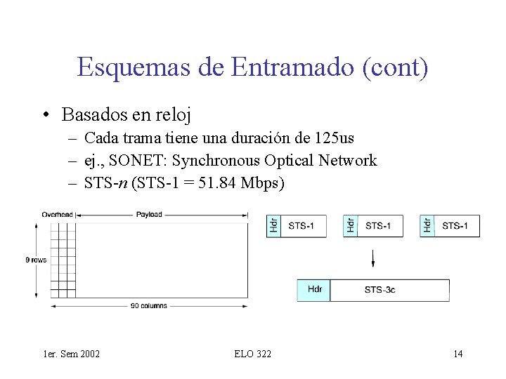 Esquemas de Entramado (cont) • Basados en reloj – Cada trama tiene una duración