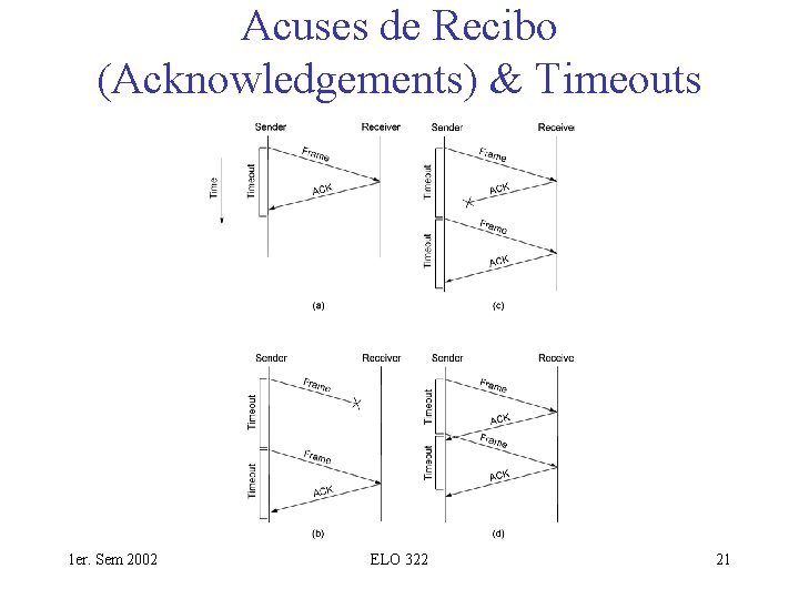 Acuses de Recibo (Acknowledgements) & Timeouts 1 er. Sem 2002 ELO 322 21 