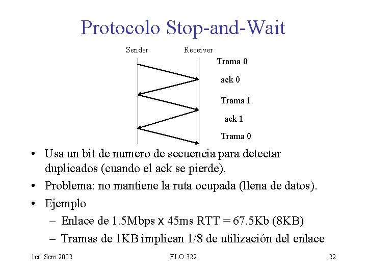 Protocolo Stop-and-Wait Sender Receiver Trama 0 ack 0 Trama 1 ack 1 Trama 0