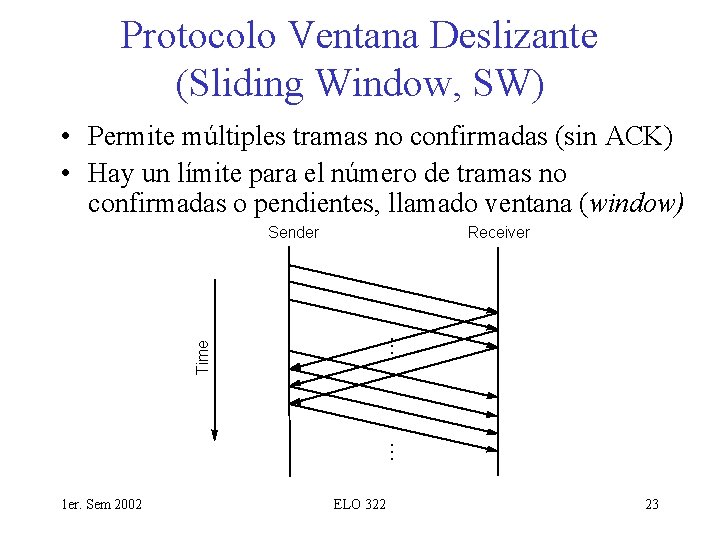 Protocolo Ventana Deslizante (Sliding Window, SW) • Permite múltiples tramas no confirmadas (sin ACK)