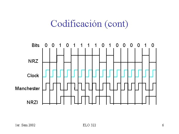 Codificación (cont) Bits 0 0 1 1 1 1 0 0 0 0 1