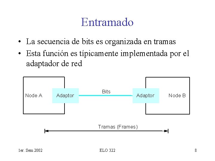 Entramado • La secuencia de bits es organizada en tramas • Esta función es