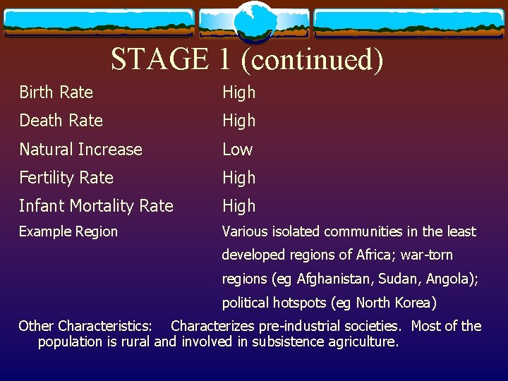 STAGE 1 (continued) Birth Rate High Death Rate High Natural Increase Low Fertility Rate
