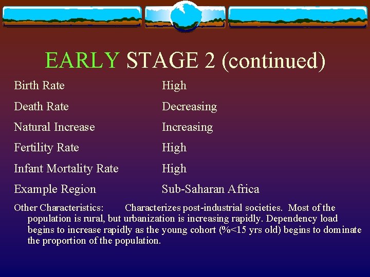 EARLY STAGE 2 (continued) Birth Rate High Death Rate Decreasing Natural Increase Increasing Fertility