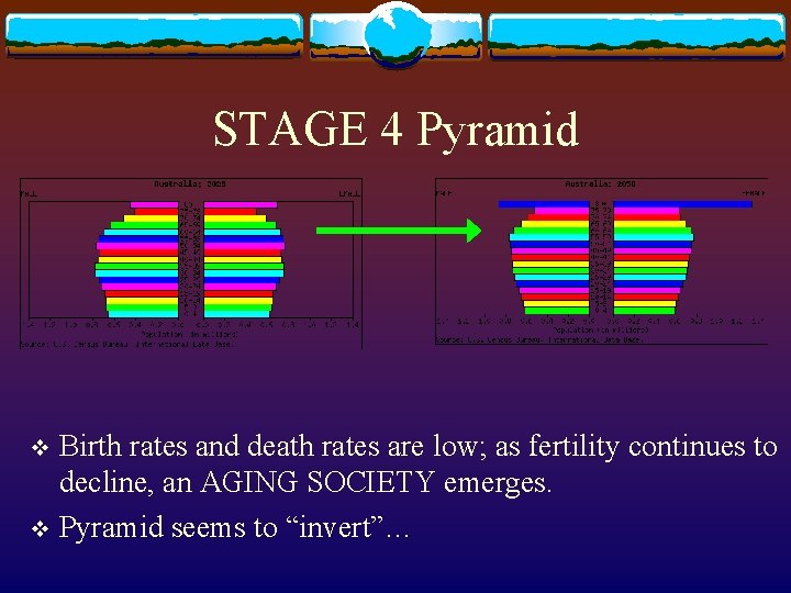STAGE 4 Pyramid Birth rates and death rates are low; as fertility continues to