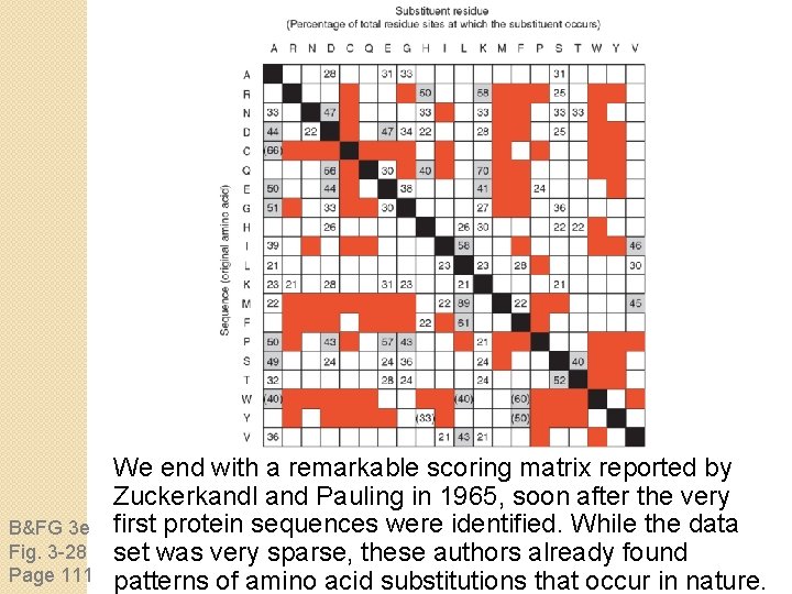 B&FG 3 e Fig. 3 -28 Page 111 We end with a remarkable scoring