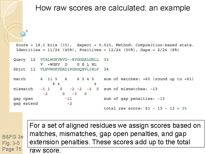 How raw scores are calculated: an example B&FG 3 e Fig. 3 -5 Page