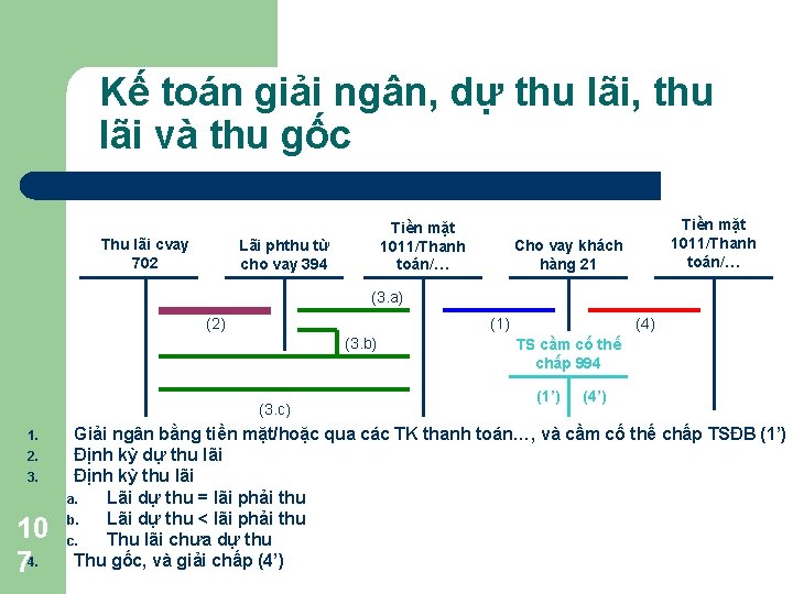 Kế toán giải ngân, dự thu lãi, thu lãi và thu gốc Thu lãi