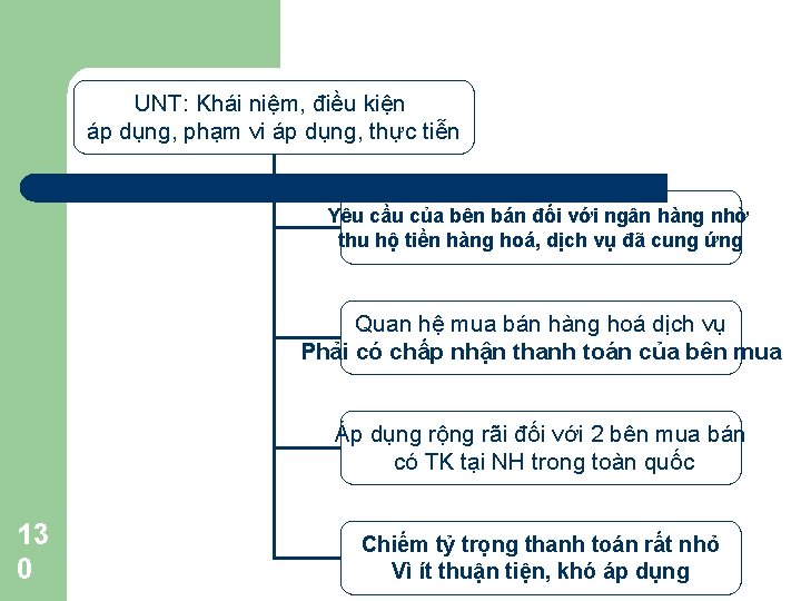 UNT: Khái niệm, điều kiện áp dụng, phạm vi áp dụng, thực tiễn Yêu