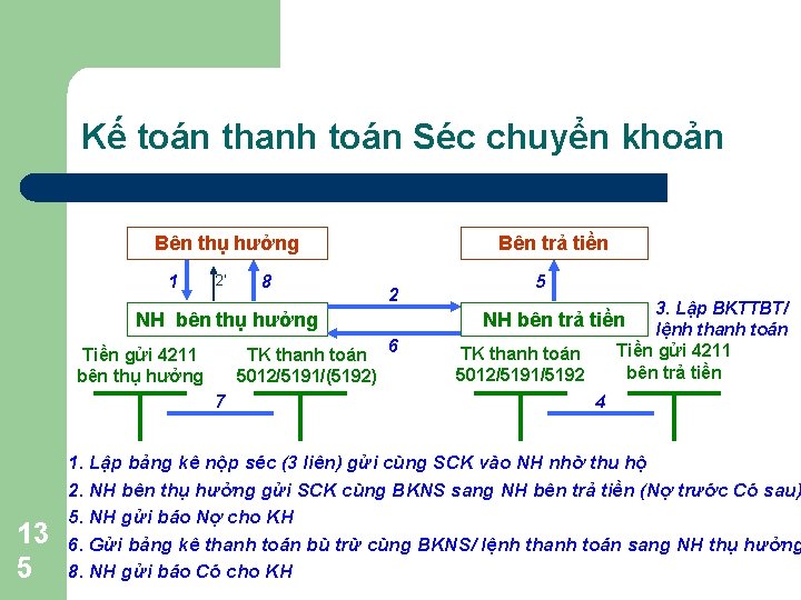 Kế toán thanh toán Séc chuyển khoản Bên thụ hưởng 1 2’ 8 Bên